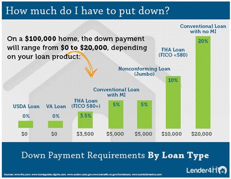Requirements For 2000 Loan