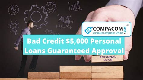 5000 Loan Repayment